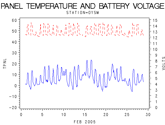 VOLTgraph