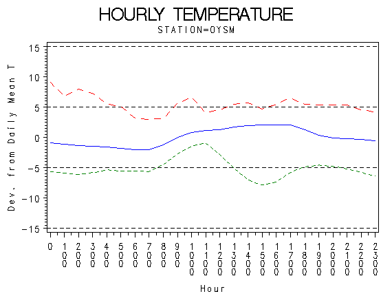 TEMP1graph