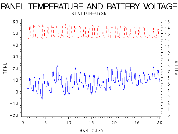 VOLTgraph