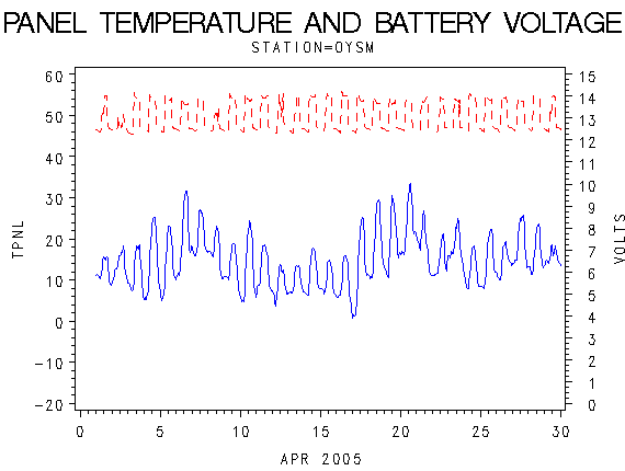 VOLTgraph