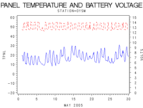VOLTgraph