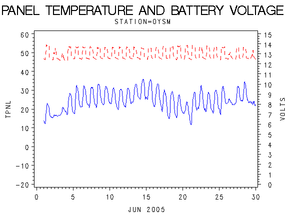 VOLTgraph
