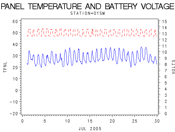 VOLTgraph