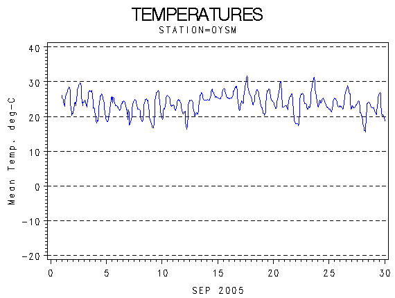 TEMPgraph