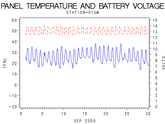 VOLTgraph