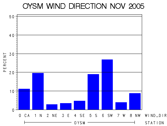 WINDDgraph
