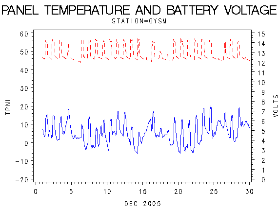 VOLTgraph