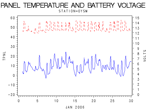 VOLTgraph