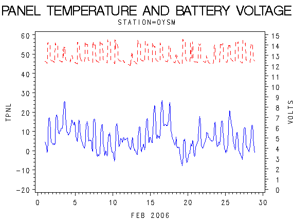 VOLTgraph