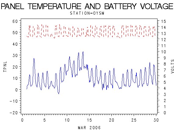 VOLTgraph