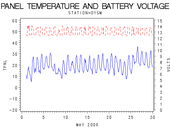 VOLTgraph