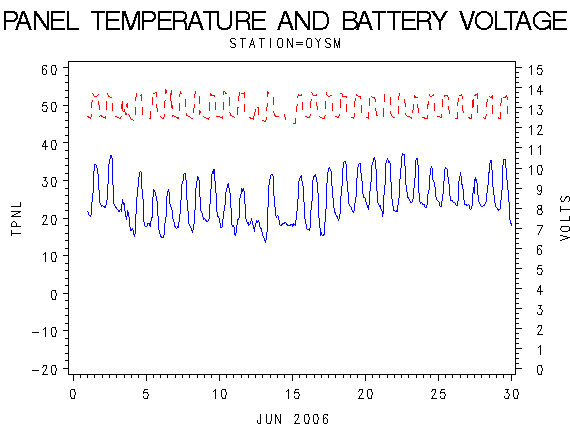 VOLTgraph