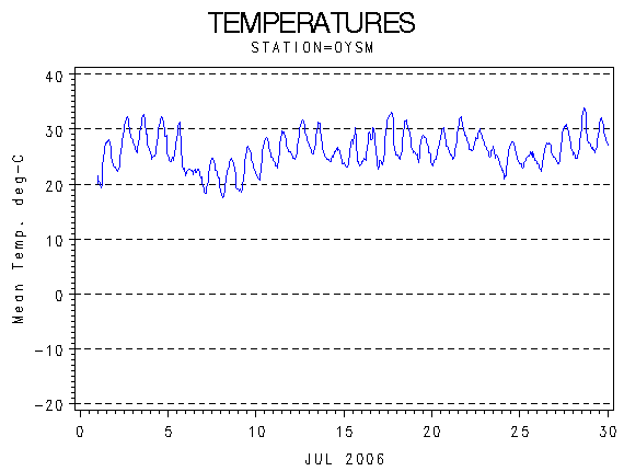 TEMPgraph
