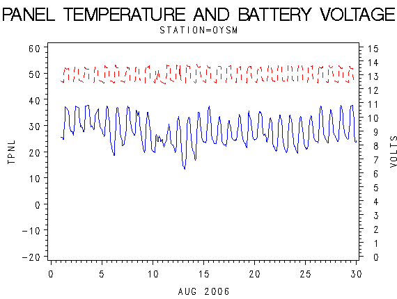 VOLTgraph