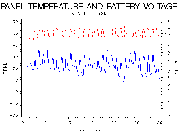 VOLTgraph