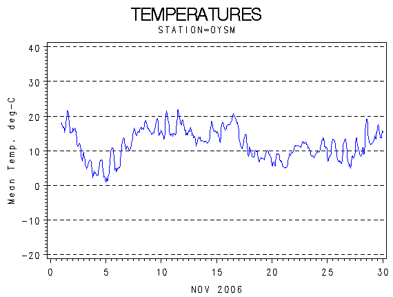 TEMPgraph