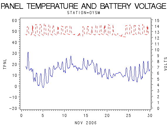 VOLTgraph
