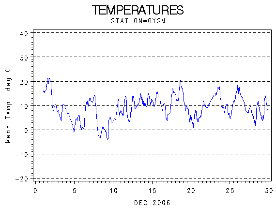 TEMPgraph