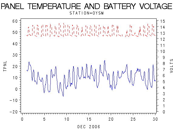 VOLTgraph