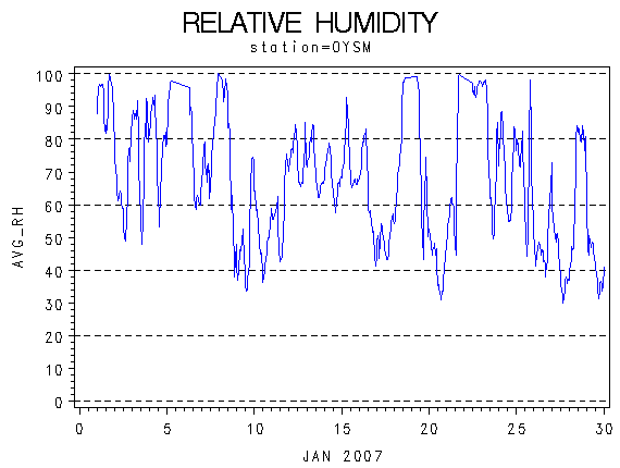 RHgraph