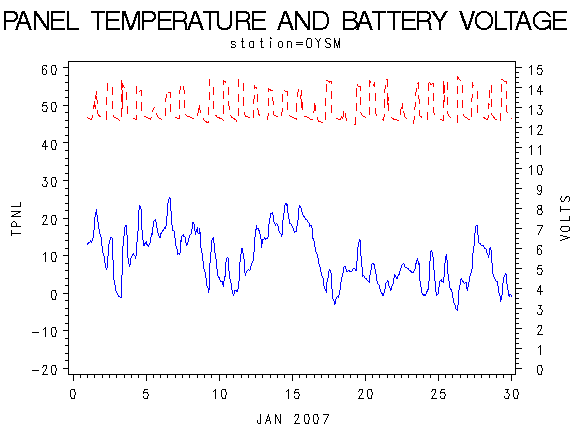 VOLTgraph