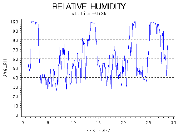RHgraph