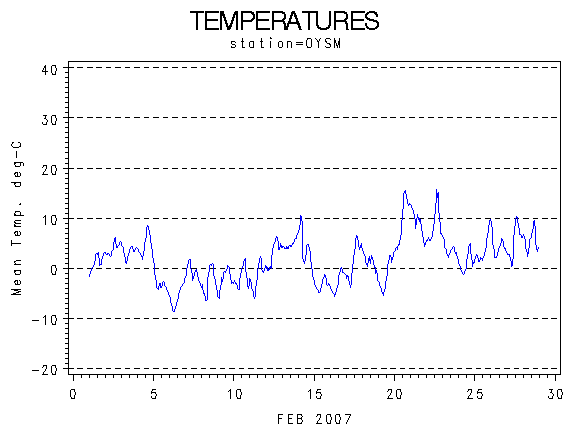 TEMPgraph