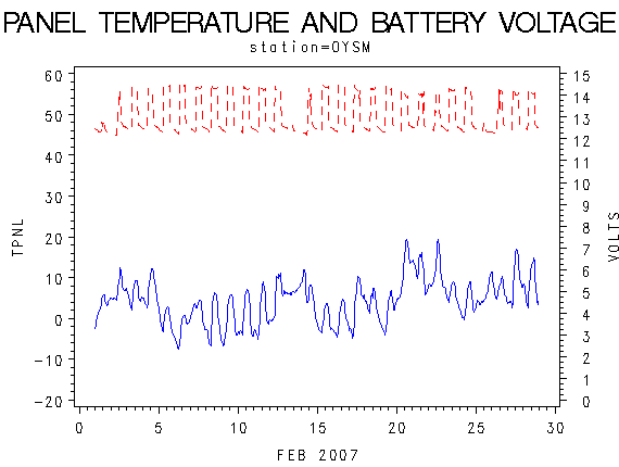 VOLTgraph