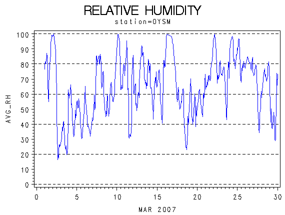 RHgraph