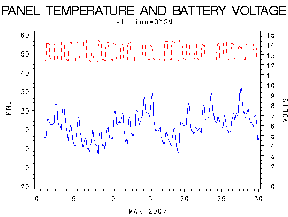 VOLTgraph