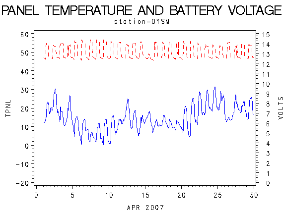 VOLTgraph