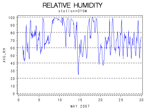 RHgraph