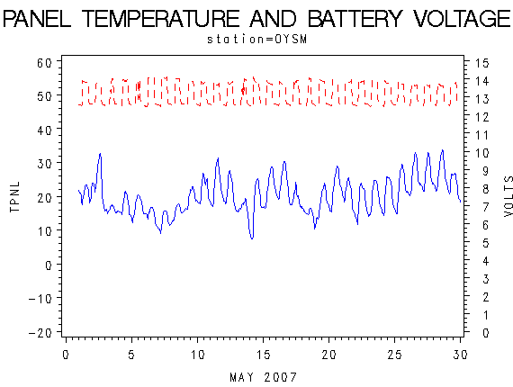 VOLTgraph