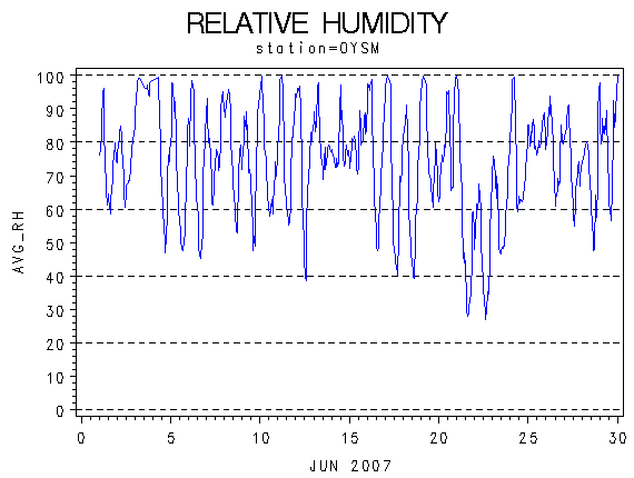 RHgraph