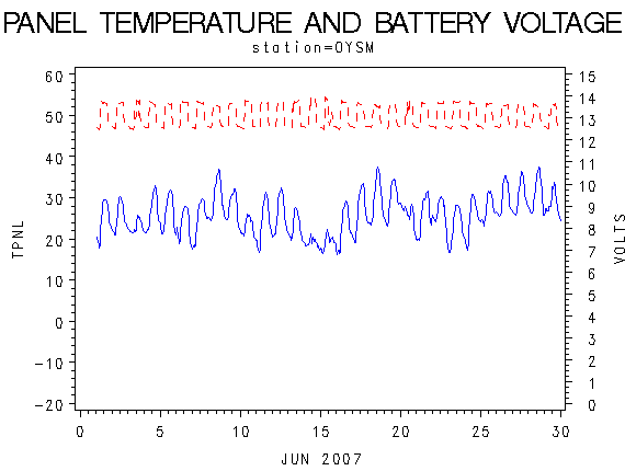 VOLTgraph