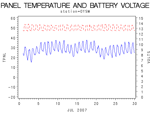 VOLTgraph