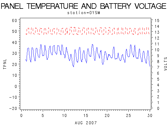 VOLTgraph