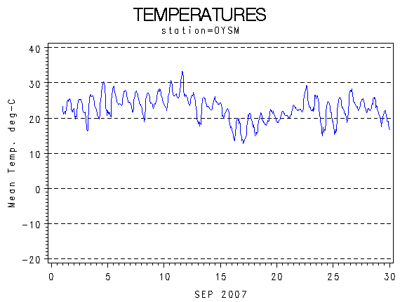 TEMPgraph