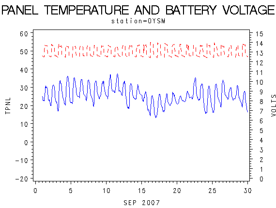 VOLTgraph
