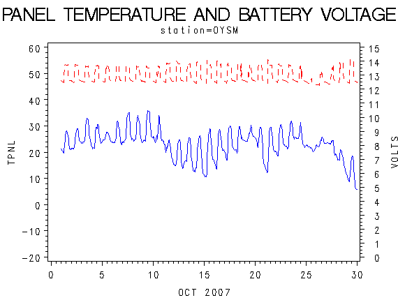 VOLTgraph