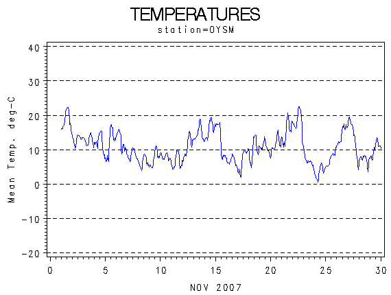 TEMPgraph