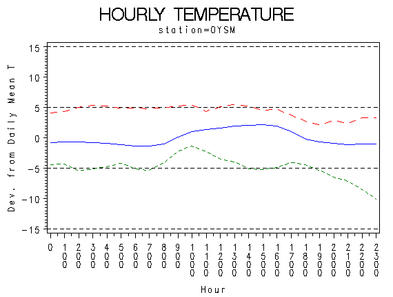 TEMP1graph
