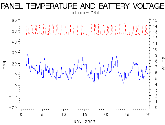 VOLTgraph