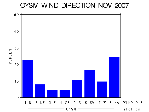 WINDDgraph