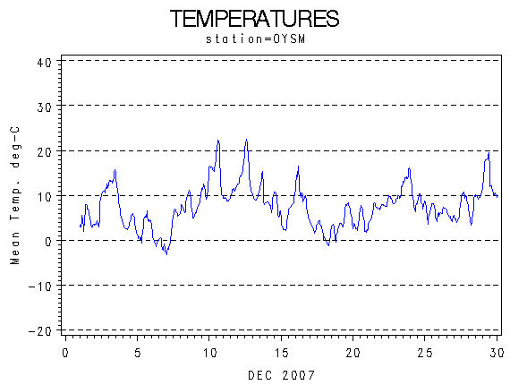 TEMPgraph