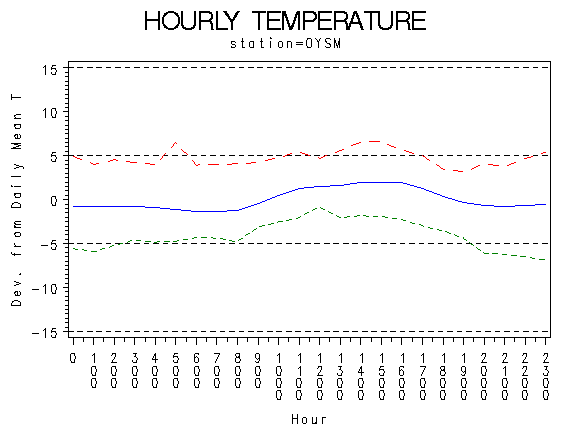 TEMP1graph