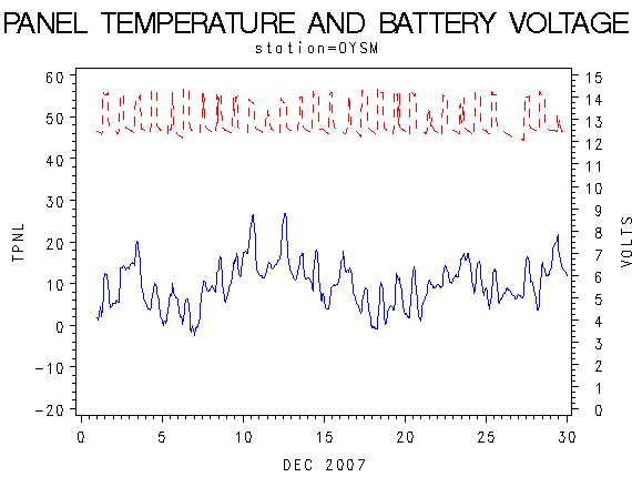 VOLTgraph