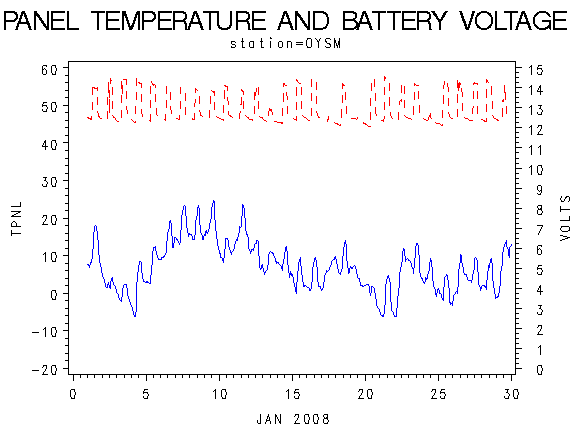 VOLTgraph