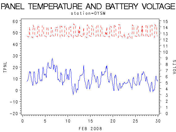 VOLTgraph