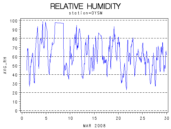 RHgraph